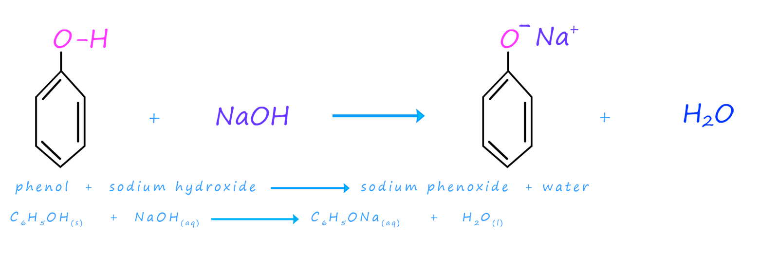 reaction of phenol and sodium hydroxide